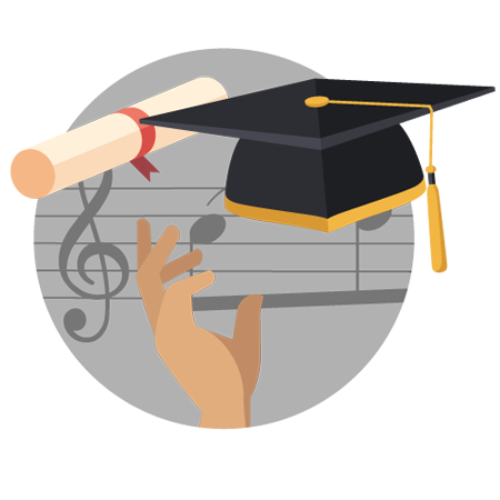 Ear Training for Schools