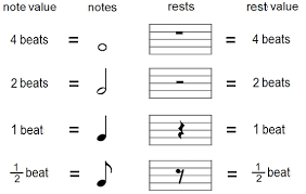 Note Duration 3