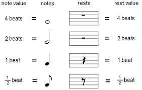 Note-values  Read Music Method