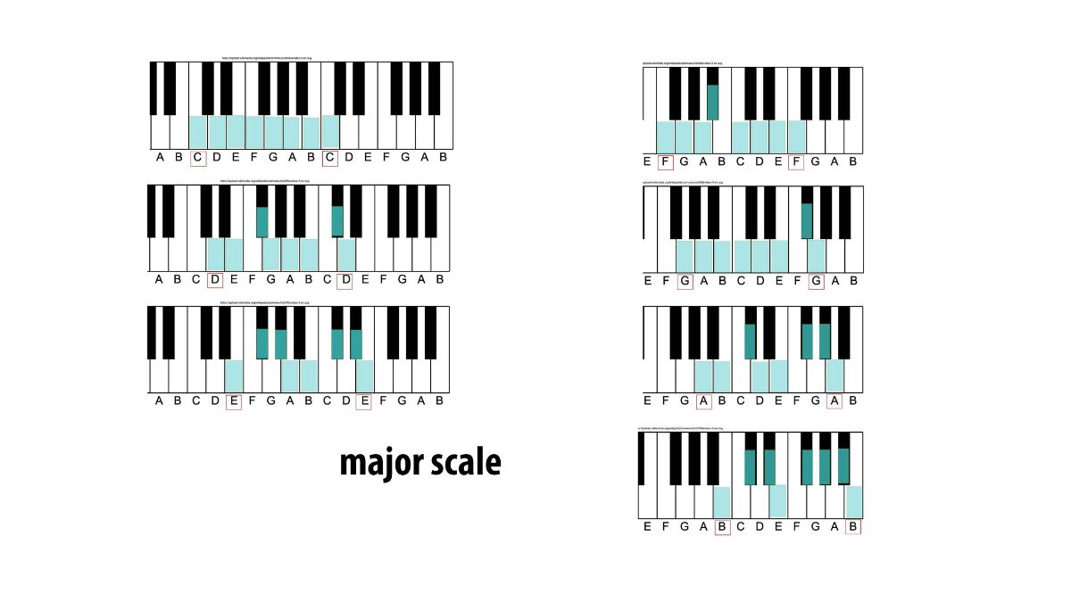 major scales