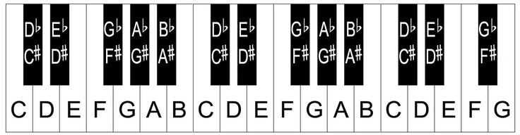 musical alphabet