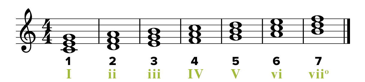 Chord progressions