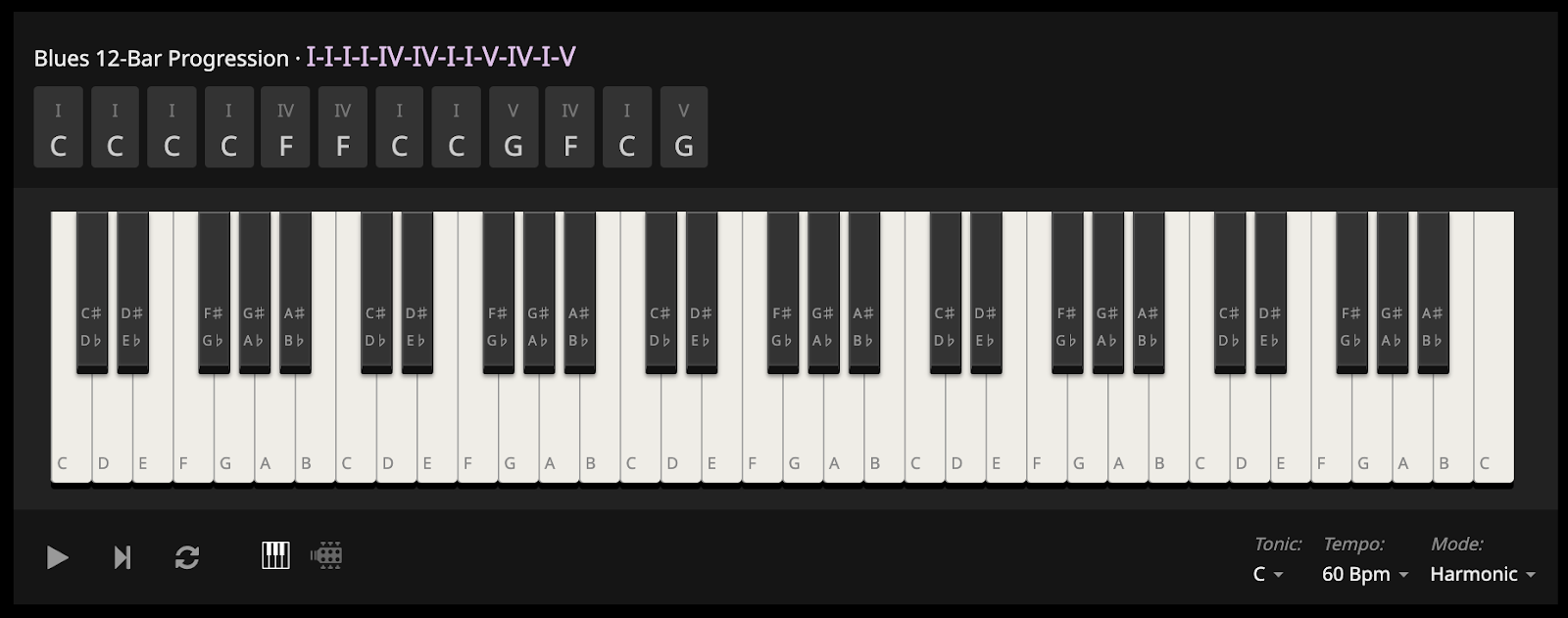 blues 12 bar progression