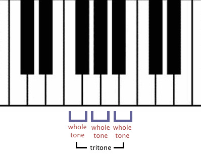 Tritone