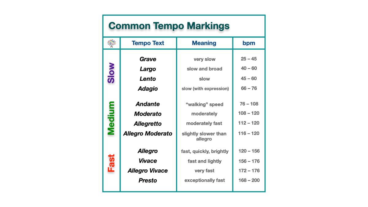 common tempo markings