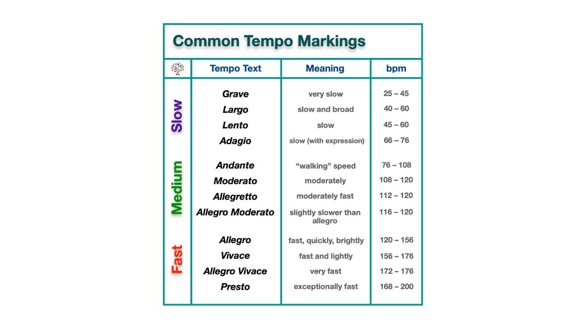 Tempo In Music What Is It And How It s Used In Musical 55 OFF
