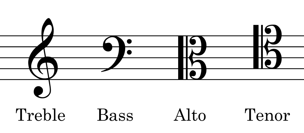 Common_clefs