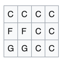 12 bar blues form in the key of “C”