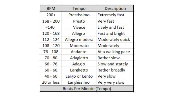 bpm tempo chart