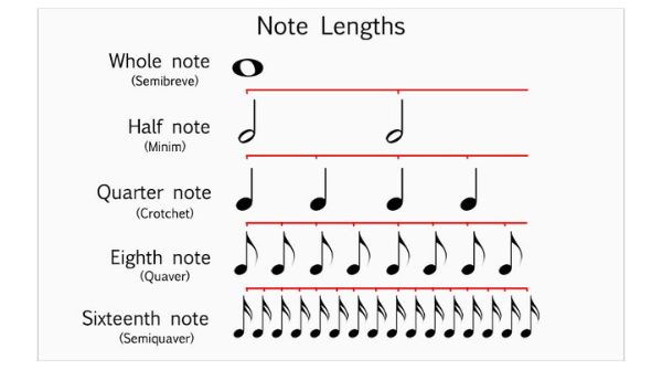 note length