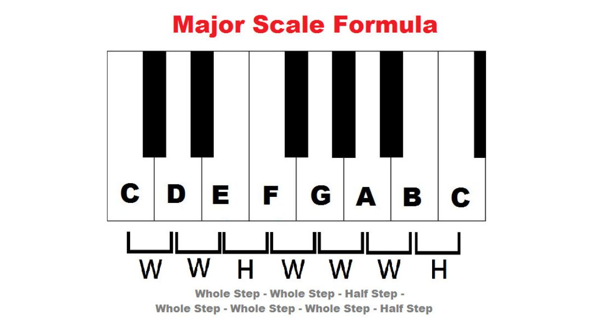 major-scales-using-tones-semitones-whole-steps-half-steps-youtube