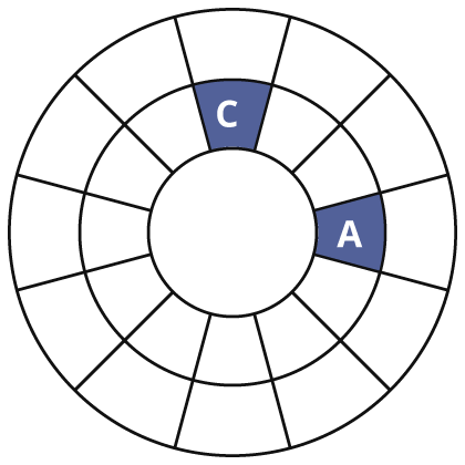 relative minor of C