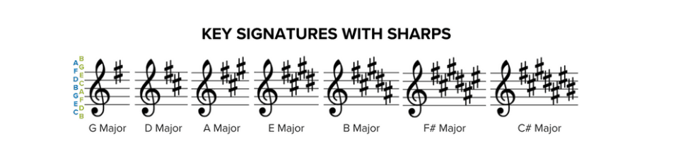 key signatures with sharps