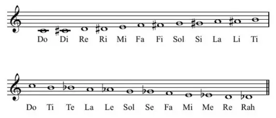 chromatic scale chart solfege syllables Chromatic sing