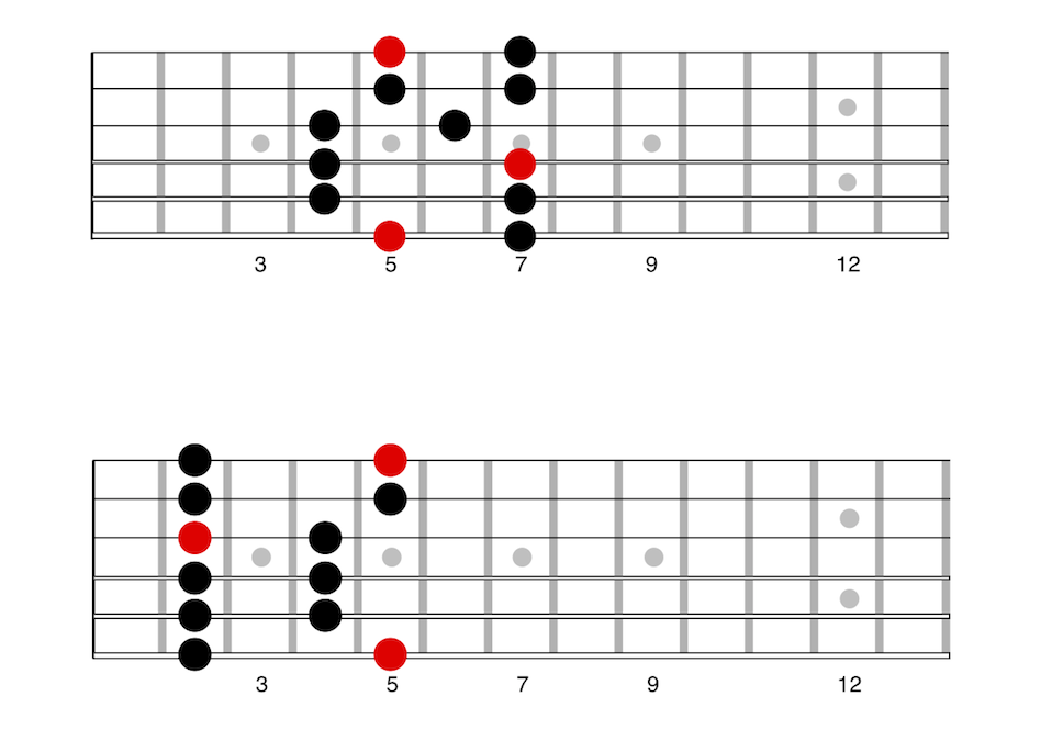 The Pentatonic Scale on Piano: Formulas, Improv Tips & More