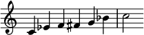 The Blues Scale