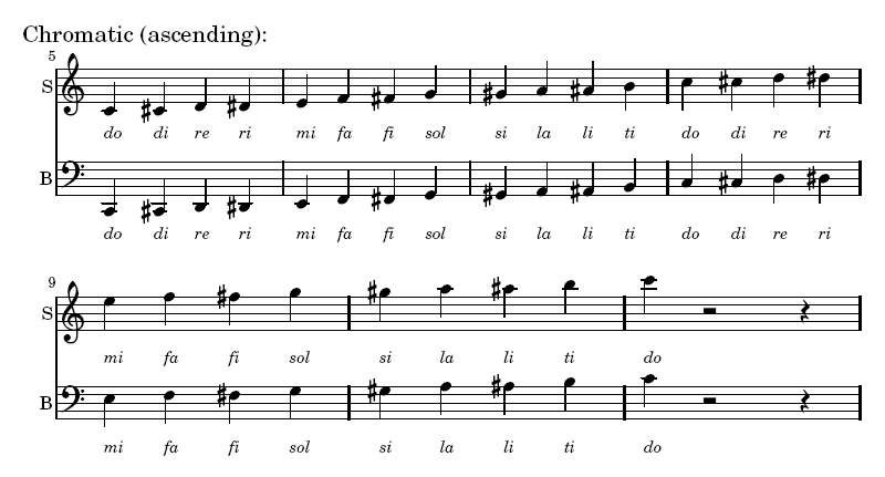 chromatic scale in terms of solfège