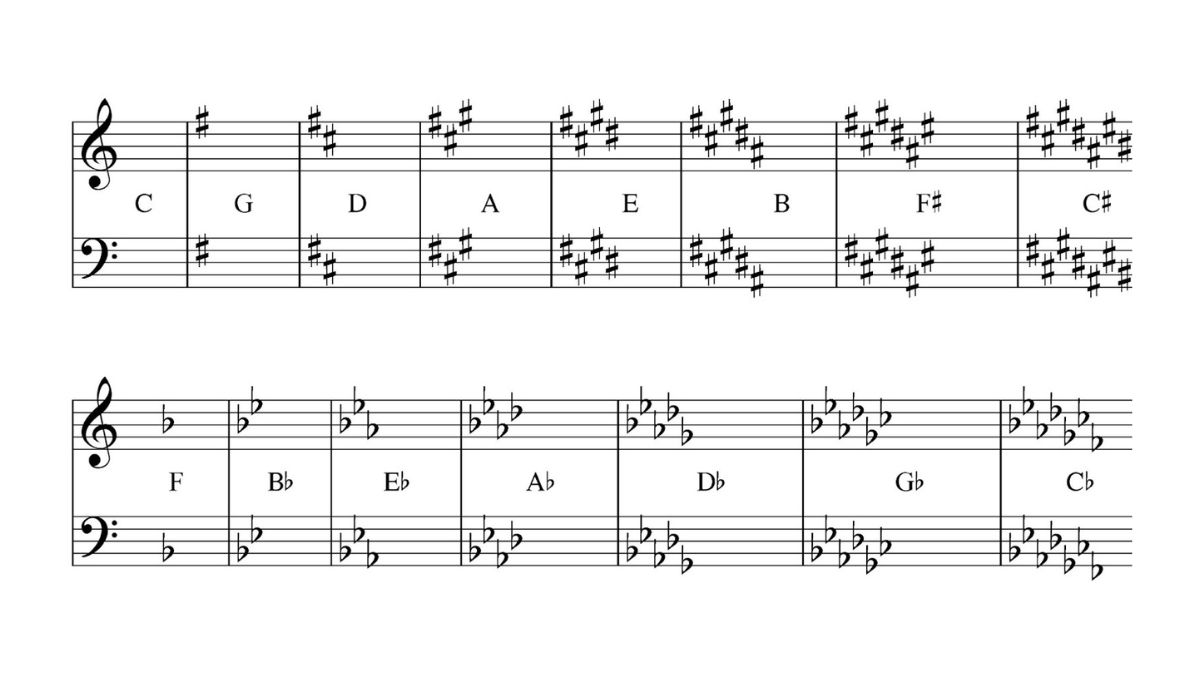 key signatures flats