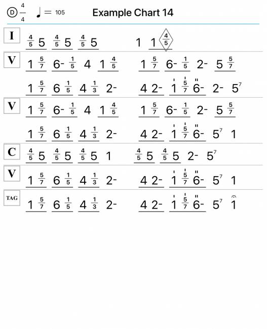 The Nashville Number System