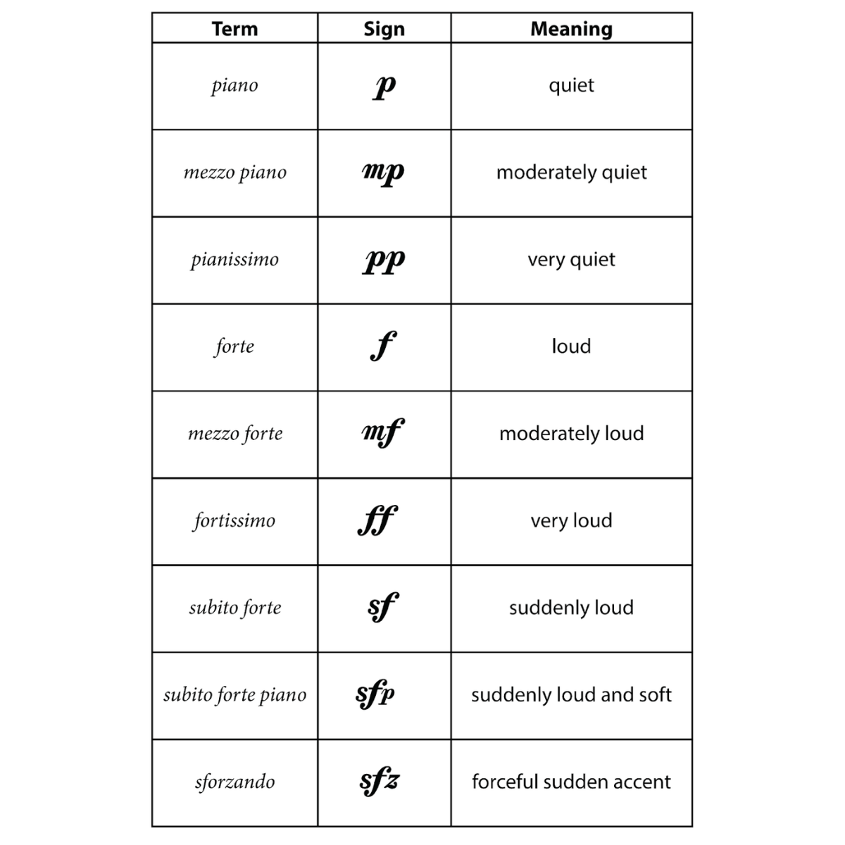 What Are The Basics Of Music Theory at Michael Claycomb blog