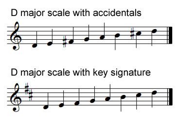 “D” major scale written both with accidentals, and inside of the “D” major key signature