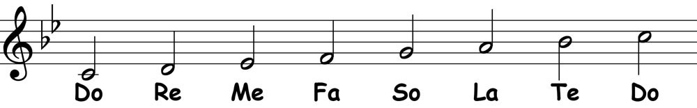 Solfège – Foundations of Aural Skills