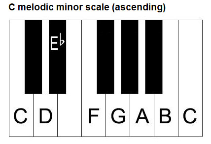 c melodic minor scale ascending
