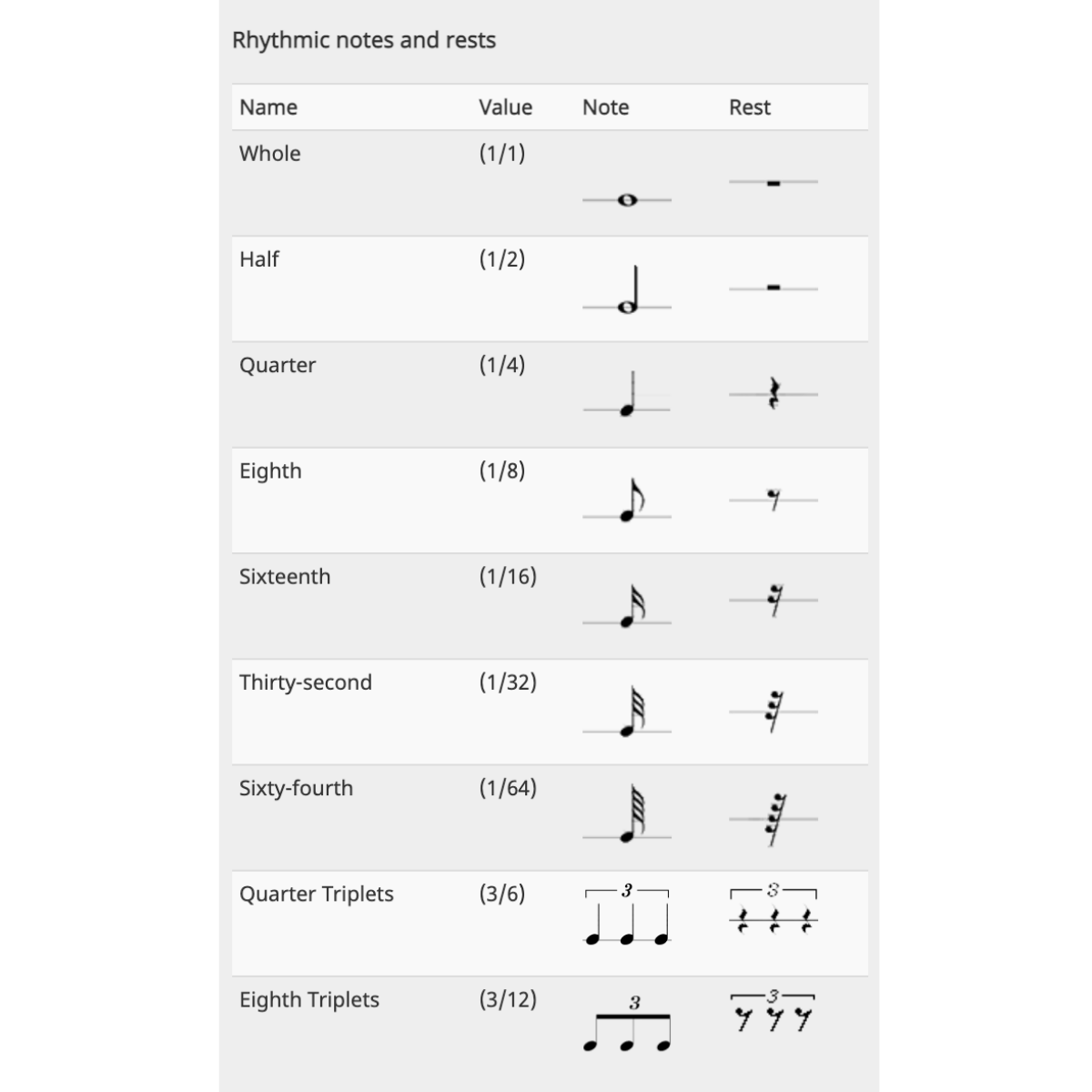 What Is Music Note In Spanish