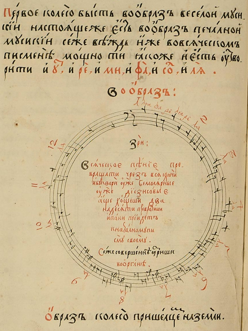 ancient circle of fifths