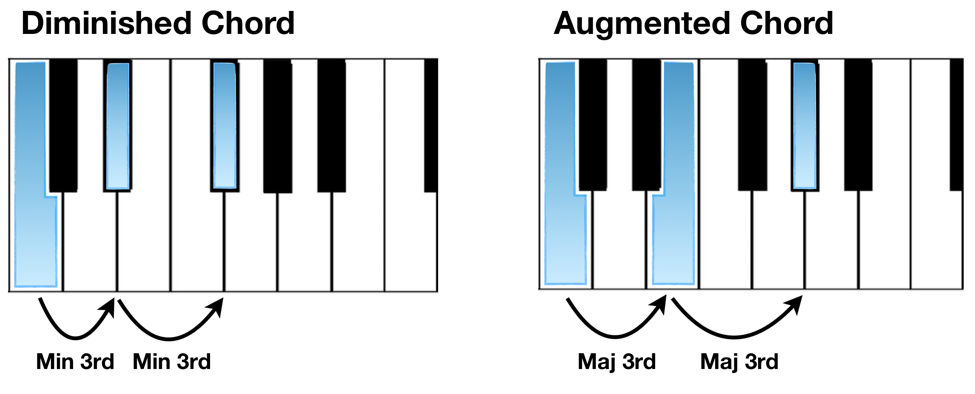 diminished chord vs augmented chord