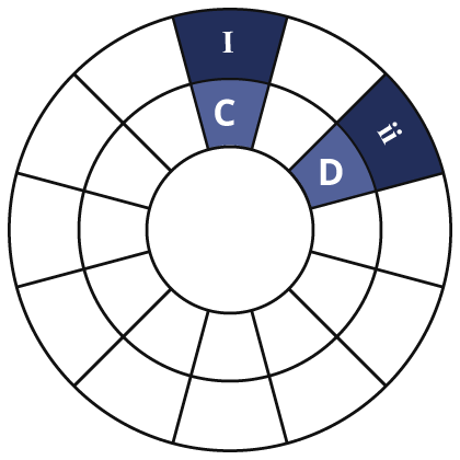 modulating a full step up on the circle