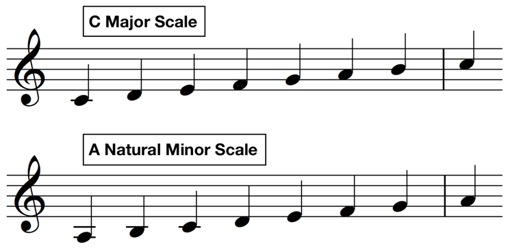 c major scale vs natural minor scale