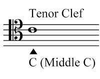 tenor clef