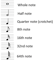 Note Duration