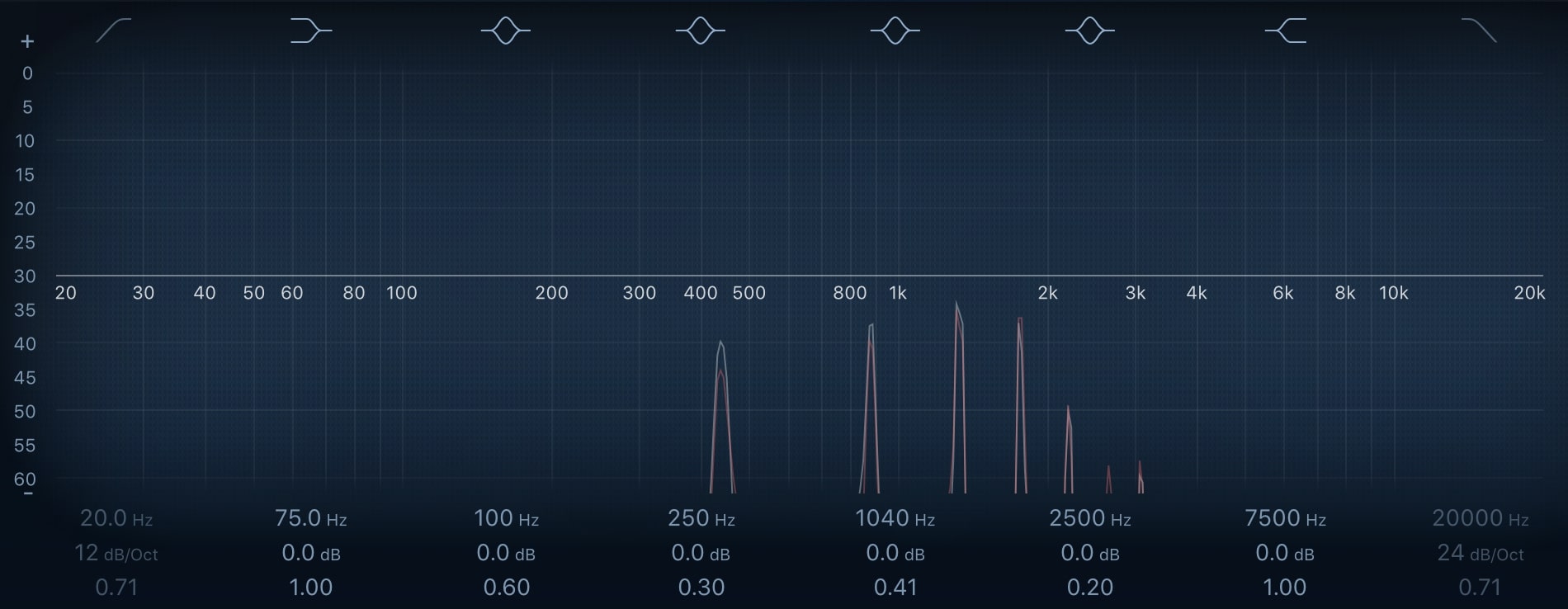 frequency range of the fundamental pitch, 440 Hz on oboe