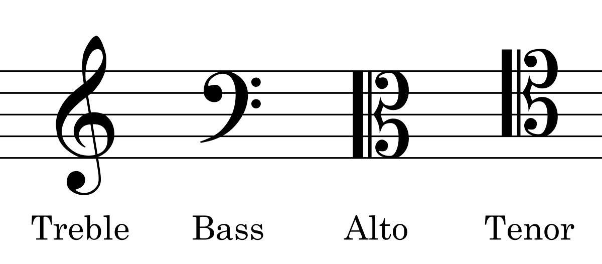 Music notation symbols