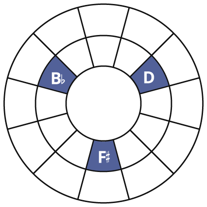 coltrane matrix