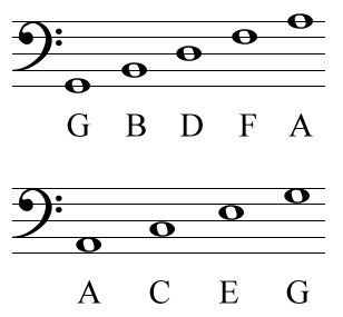 BassClef notes